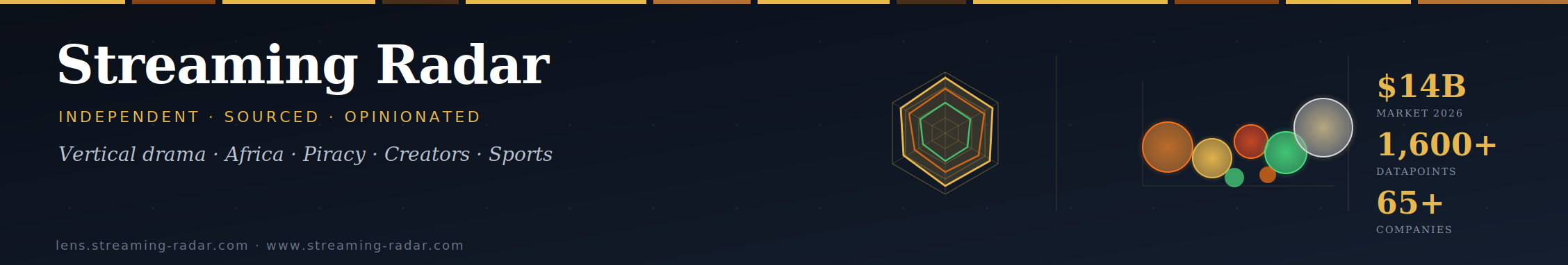 Streaming Radar - Independent, Sourced, Opinionated