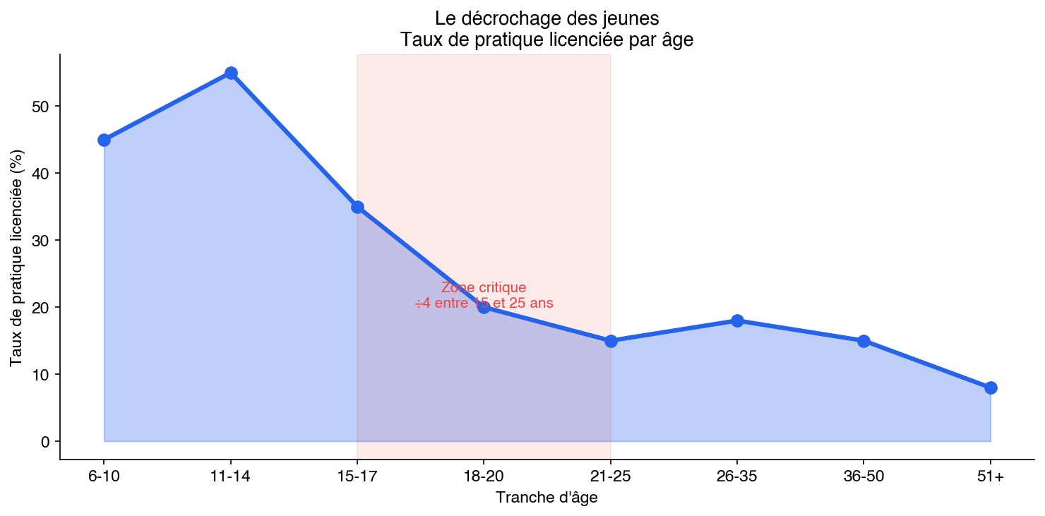 La densité française