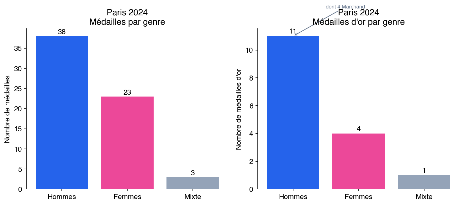 La puissance collective