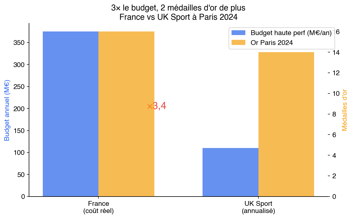 Comment tweaker le système