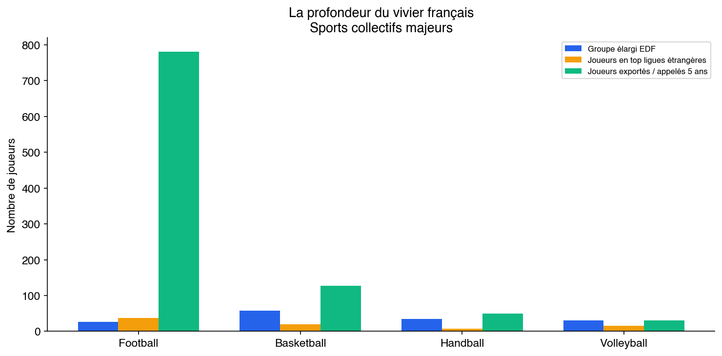 La puissance collective