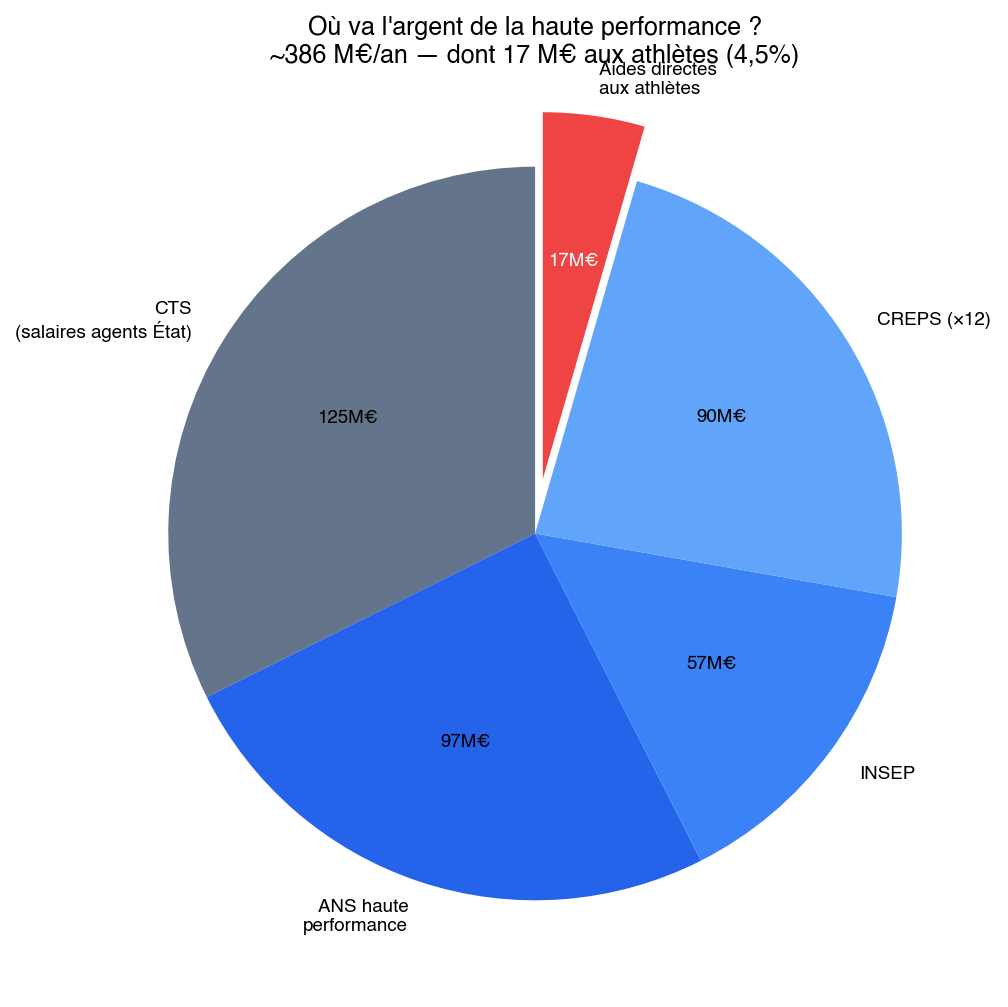 Comment tweaker le système